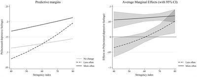 The family as provider of intergenerational support during COVID-19: a study into the mental health consequences for 65+ Europeans